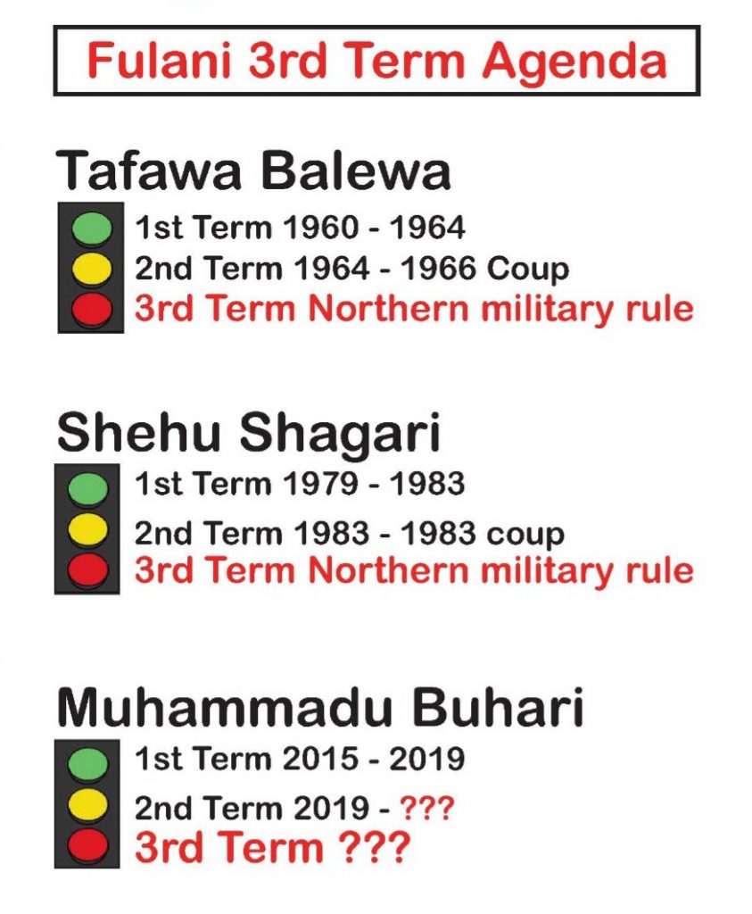 My Online Chat With My Friend In Nigeria; And The Fulani's 3rd Term Agenda?