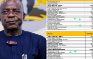 How Abia Governor, Alex Otti Increased ‘Refreshments And Meals’ Expenditure To N223million From N8million By Predecessor In March